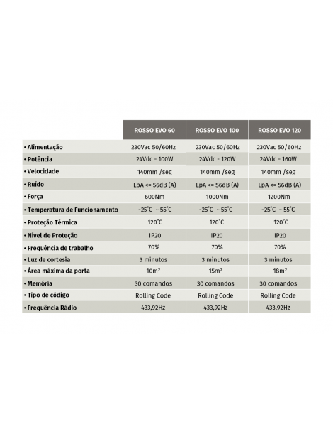 AUTOMATISMOS TETO CALHA FERRO 