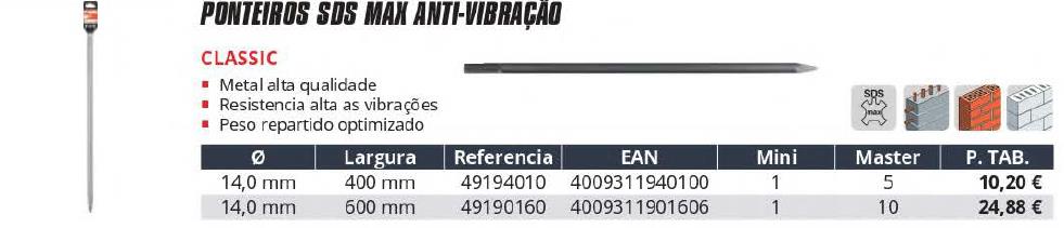 KWB Ponteiro SDS MAX Anti-Vibracao 400mm Classic